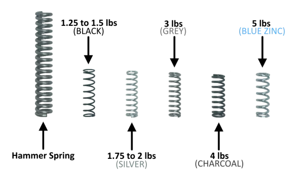 Remington 870, 1100, 7600, and others - trigger rebuild spring kit - Image 2