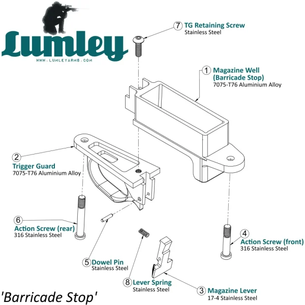 Tikka T3 / T3x - DBM for AICS Magazines (CTR inlet) Lumley Arms - Image 4