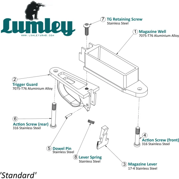 Tikka T3 / T3x - DBM for AICS Magazines (CTR inlet) Lumley Arms - Image 3