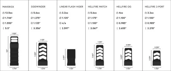 Hellfire Linear Flash Suppressor (LFS) - Image 5